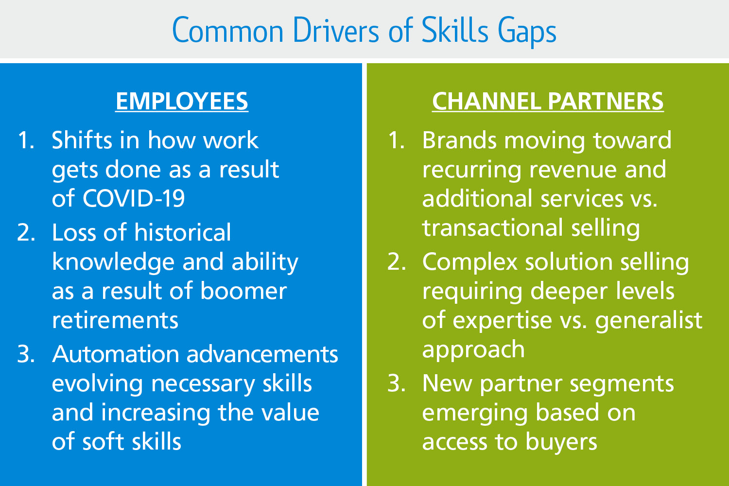 infographic showing drivers of skills gaps